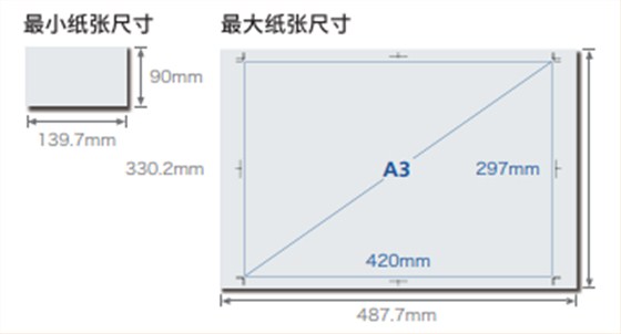 理光IMC6500-IMC8000复印机—支持各种纸张尺寸