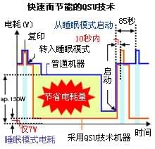 QSU快速启动