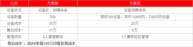 事务所解决方案效果