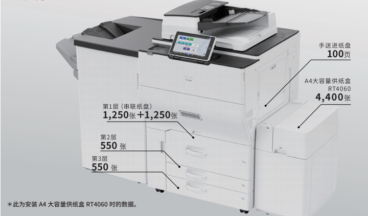 理光复印机IMC6500和IMC8000-大容量进纸