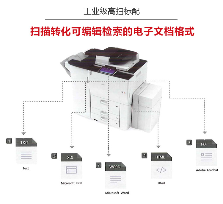 理光9003复印机 扫描转化可编辑电子文档格式