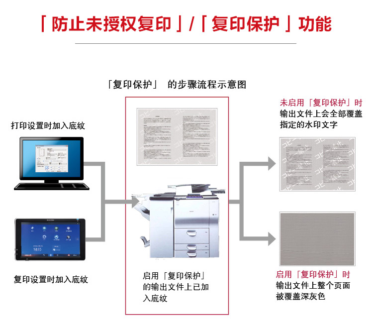 理光9003复印机 复印保护功能