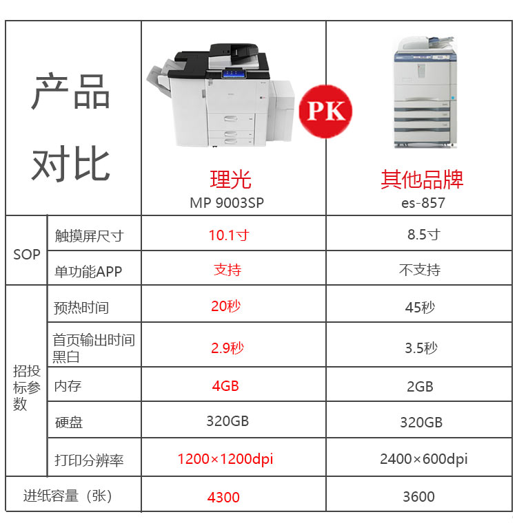 理光MP9003复印机与其他打印机的对比