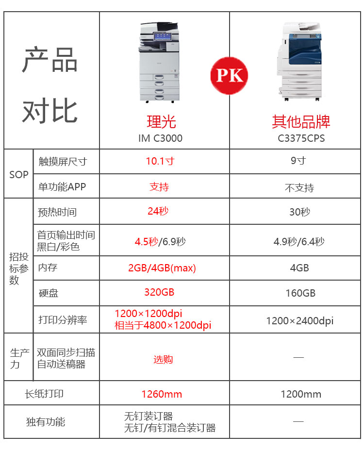 理光3000复印机与其他打印机PK