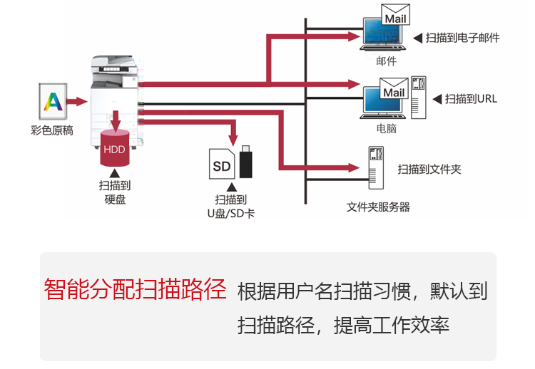 文档电子化 无纸化办公选择